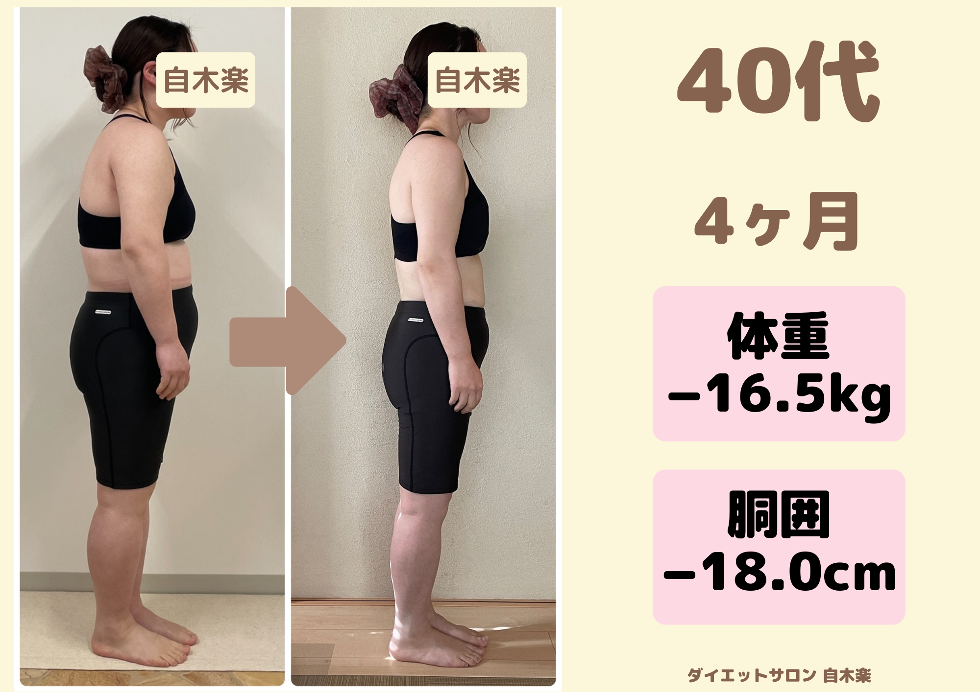 自木楽の耳つぼダイエット